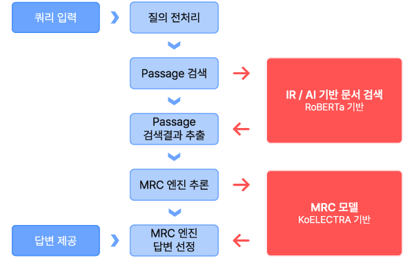 ai 검색 서비스 안내 이미지