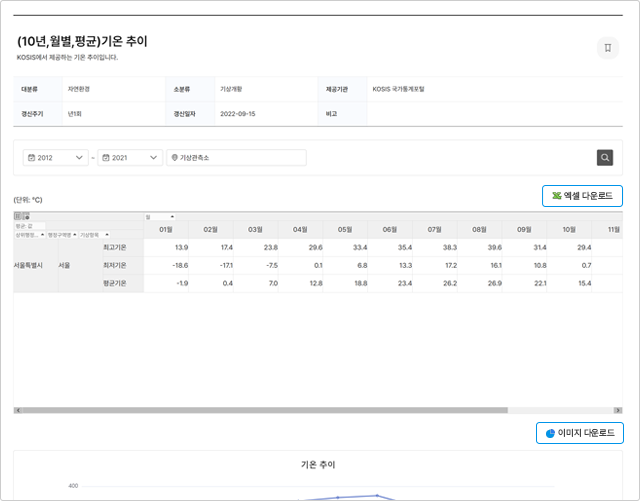 14개 분야 86종의 산업 분류 데이터 이미지